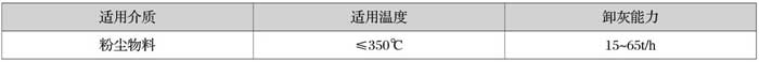 談?wù)劙魲l式振動(dòng)給料機(jī)的結(jié)構(gòu)是怎樣的