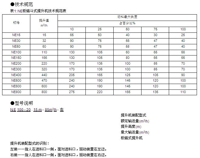 機(jī)械常識(shí)問(wèn)答！振動(dòng)篩分機(jī)出現(xiàn)故障原因及日常維護(hù)要素